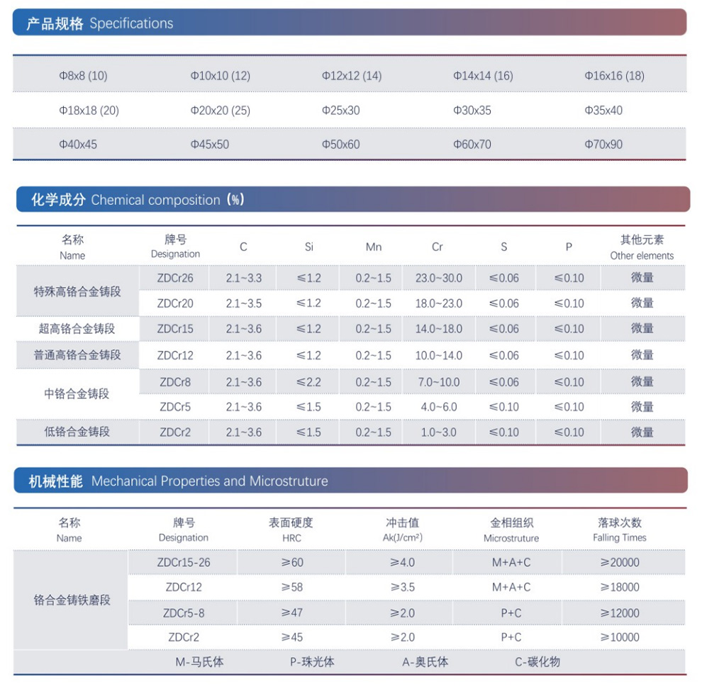 “大洋”牌鉻系列合金鑄段