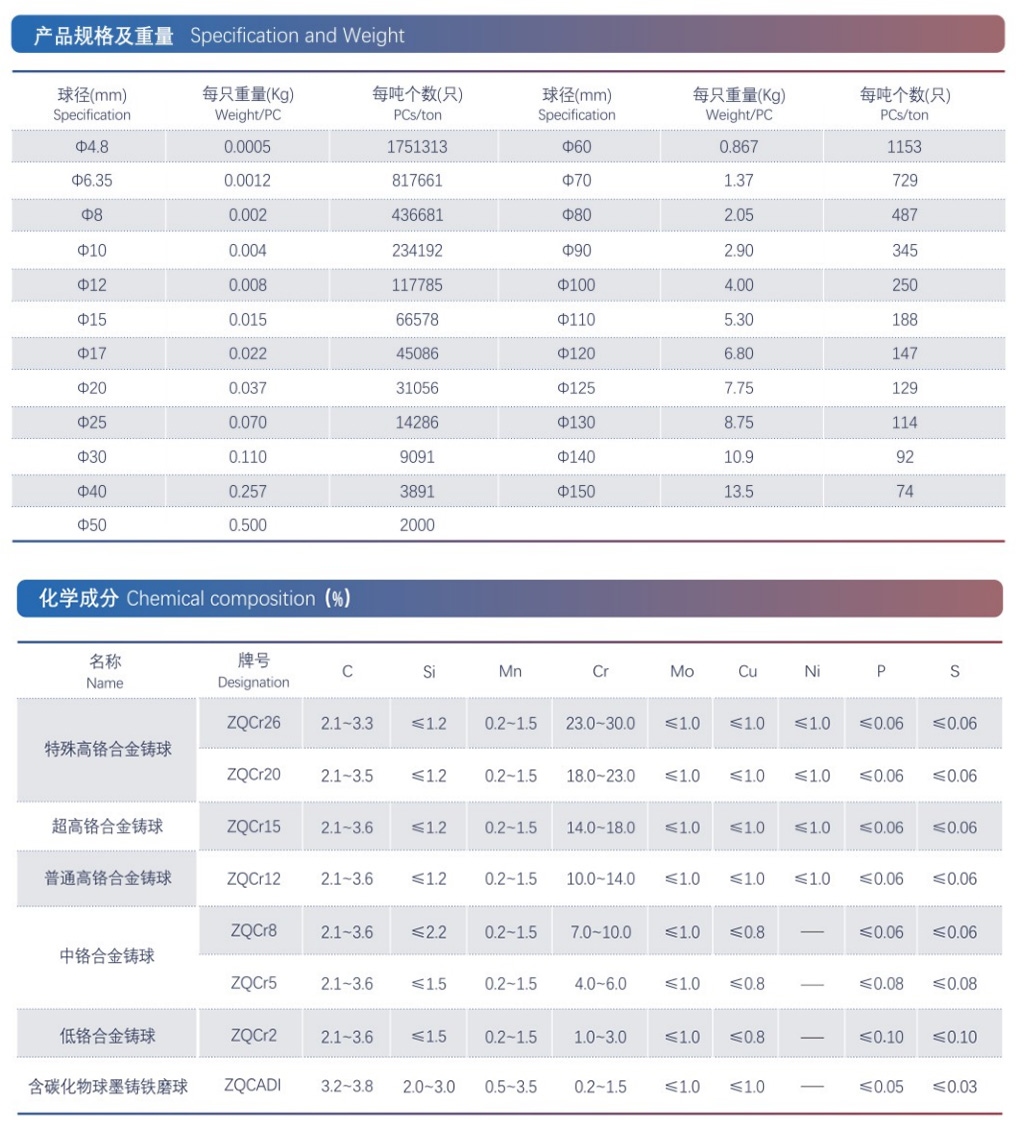 “大洋”牌鉻系列合金鑄球